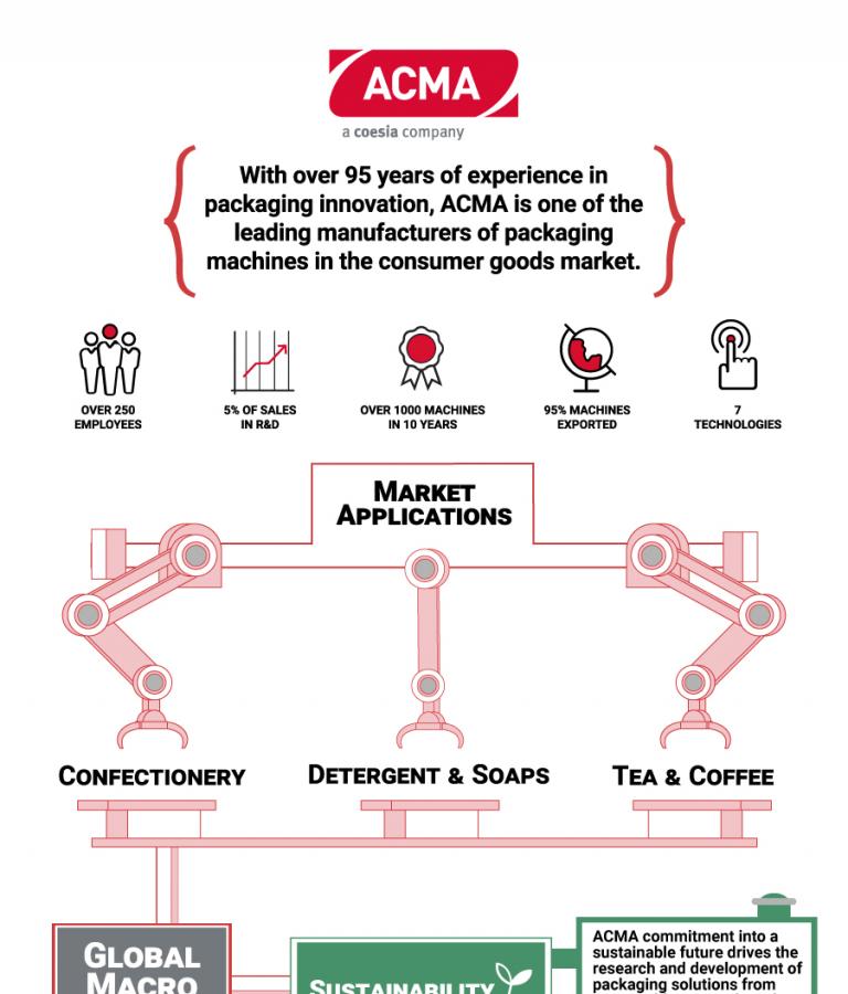 ACMA infografica 1