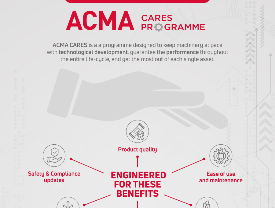 ACMA CARES Programme 1
