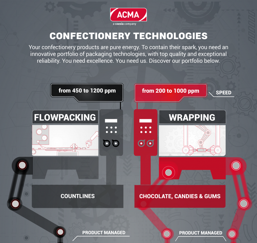 ACMA Confectionery Techs_Part 1