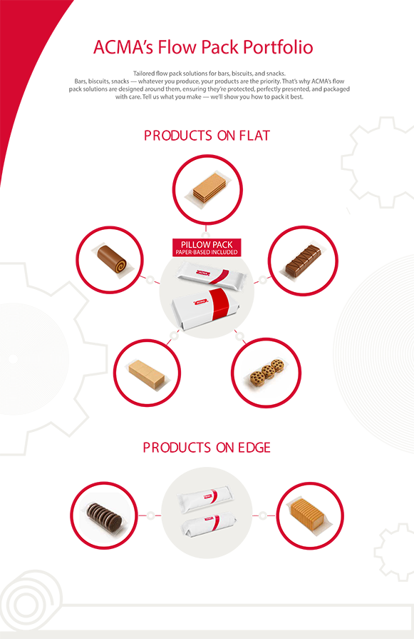 flow pack machines portfolio of ACMA