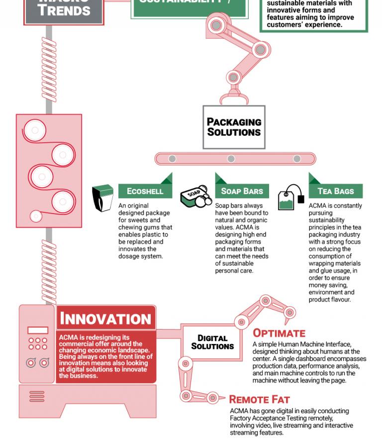 ACMA infografica 2