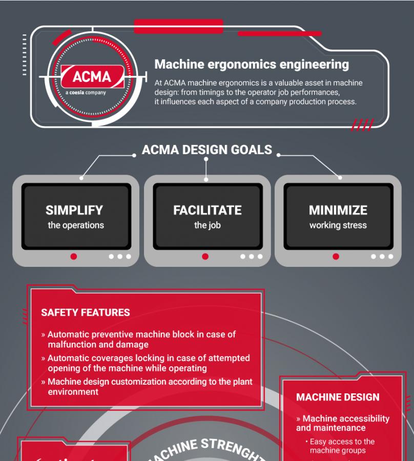 ACMA machine ergonomics engineering - 1
