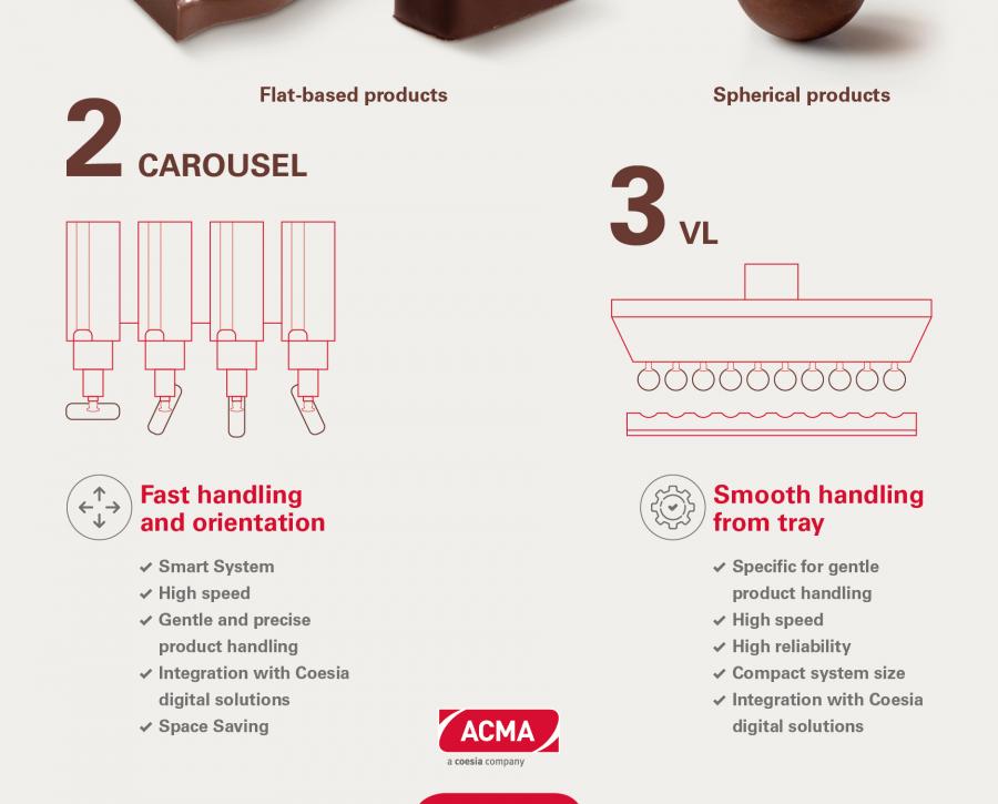 ACMA Smart Handling Solutions Part 2