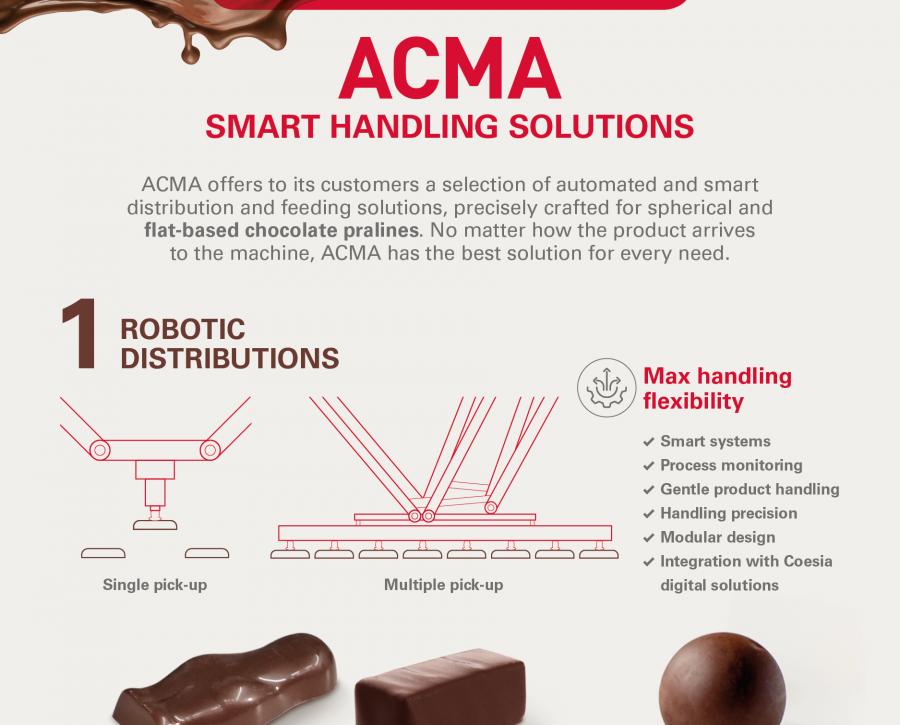 ACMA Smart Handling Solutions_Part1