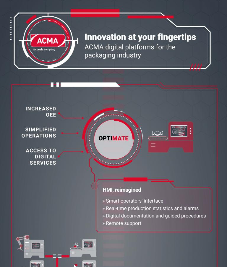 ACMA - Optimate Performate Infographic