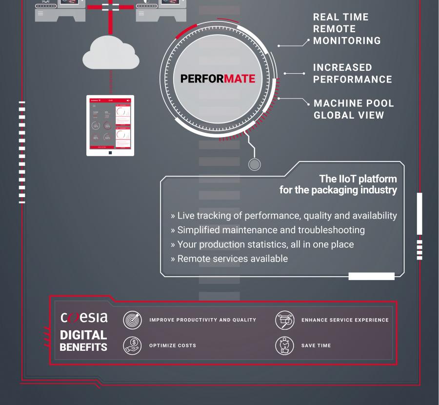 ACMA - Optimate Performate Infographic