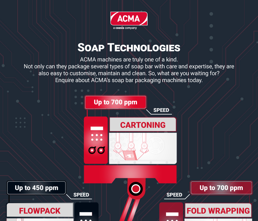 Soap Technologies 