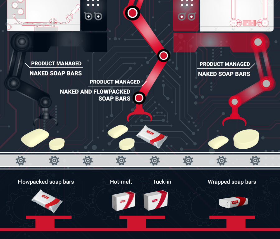 Soap Technologies 