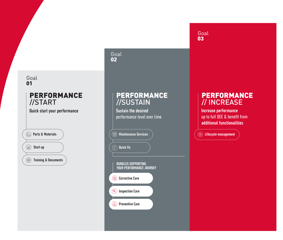 ACMA - Services that keep performance growing